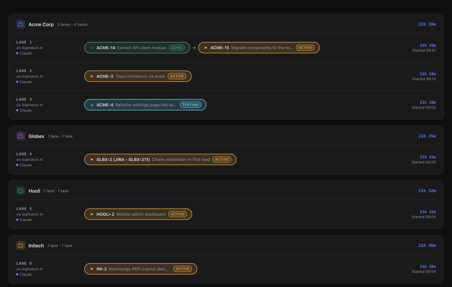 The Sightdeck AI Now view with queued tasks across projects